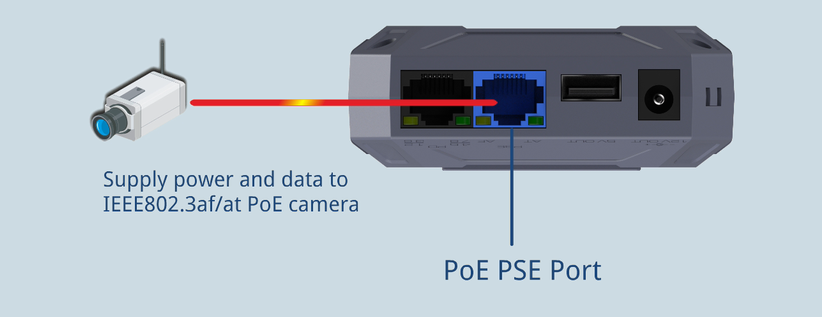 PoE tool